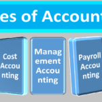 Types of Accounting