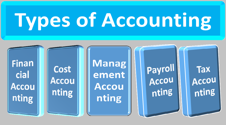 Types of Accounting