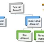 Types of Account