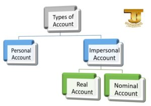 Types of Account